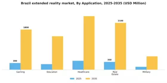 Brazil Extended Reality Market Segment Image 0