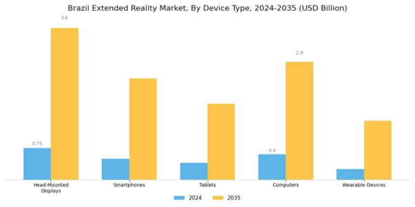 Brazil Extended Reality Market Segment Image 3