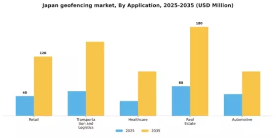 Japan Geofencing Market Segment Image 0