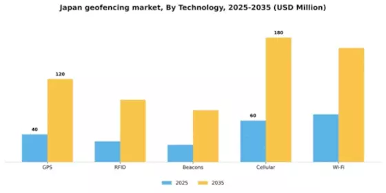 Japan Geofencing Market Segment Image 3