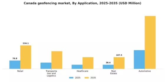 Canada Geofencing Market Segment Image 0