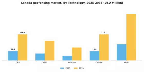 Canada Geofencing Market Segment Image 3