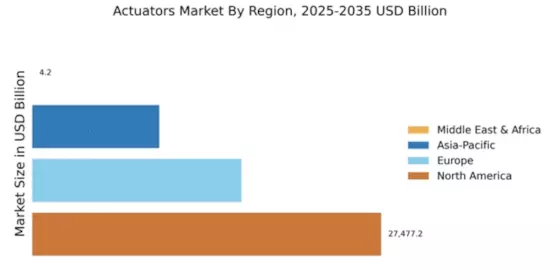 Actuators Market Regional Image