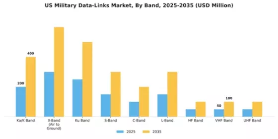 US Military Data Links Market Segment Image 1