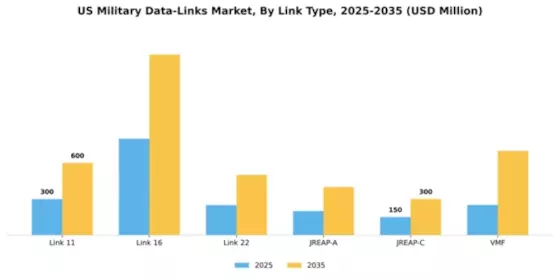 US Military Data Links Market Segment Image 4