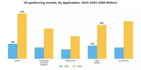 US Geofencing Market Segment Image 0