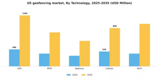 US Geofencing Market Segment Image 3