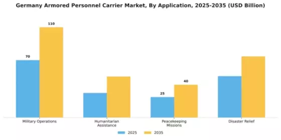 Germany Armored Personnel Carrier Market Segment Image 0