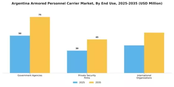 Argentina Armored Personnel Carrier Market Segment Image 2