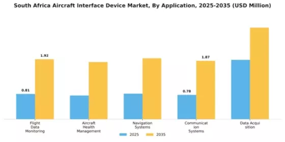 South Africa Aircraft Interface Device Market Segment Image 0