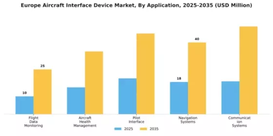 Europe Aircraft Interface Device Market Segment Image 0