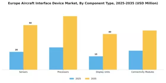 Europe Aircraft Interface Device Market Segment Image 1