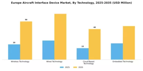 Europe Aircraft Interface Device Market Segment Image 3