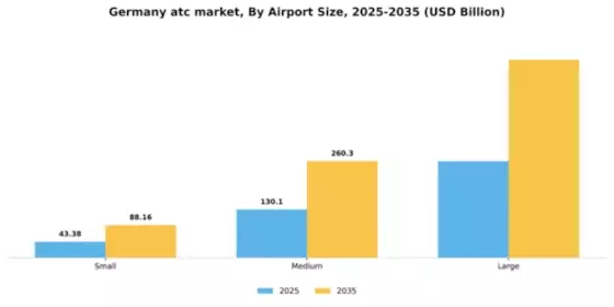 Germany ATC Market Segment Image 0
