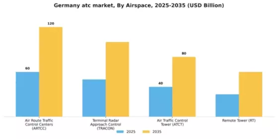 Germany ATC Market Segment Image 1