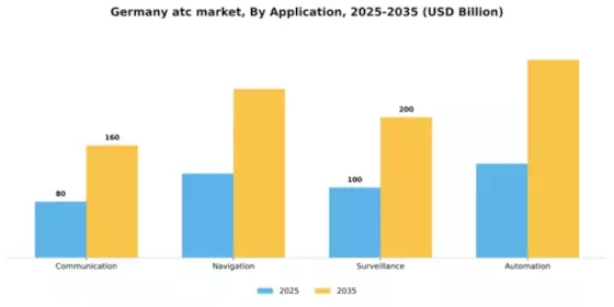 Germany ATC Market Segment Image 2