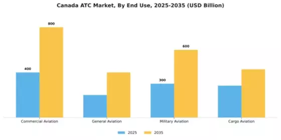 Canada ATC Market Segment Image 1
