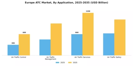Europe ATC Market Segment Image 0
