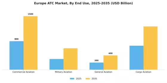 Europe ATC Market Segment Image 1