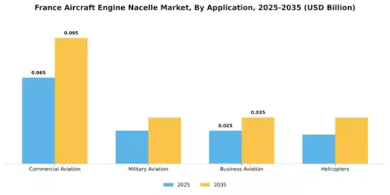 France Aircraft Engine Nacelle Market Segment Image 0