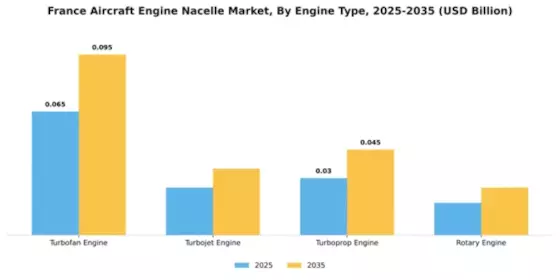 France Aircraft Engine Nacelle Market Segment Image 1