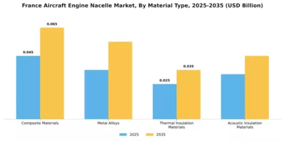 France Aircraft Engine Nacelle Market Segment Image 2