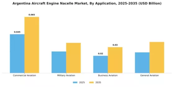Argentina Aircraft Engine Nacelle Market Segment Image 0