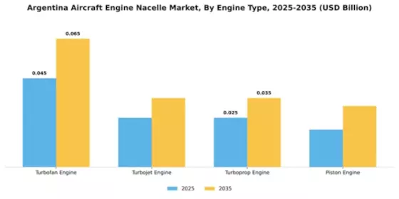 Argentina Aircraft Engine Nacelle Market Segment Image 1