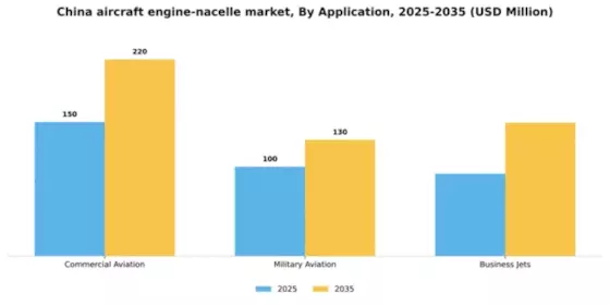 China Aircraft Engine Nacelle Market Segment Image 0