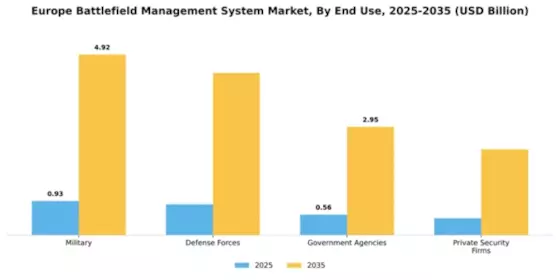 Europe Battlefield Management System Market Segment Image 2
