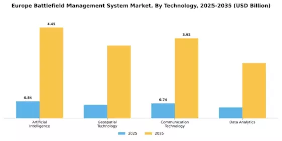 Europe Battlefield Management System Market Segment Image 3