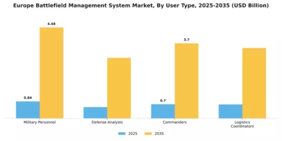 Europe Battlefield Management System Market Segment Image 4