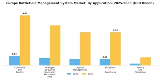 Europe Battlefield Management System Market Segment Image 0