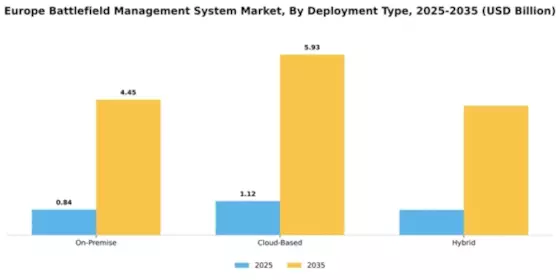 Europe Battlefield Management System Market Segment Image 1