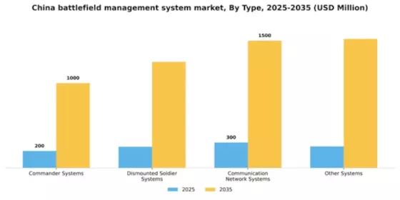 China Battlefield Management System Market Segment Image 1