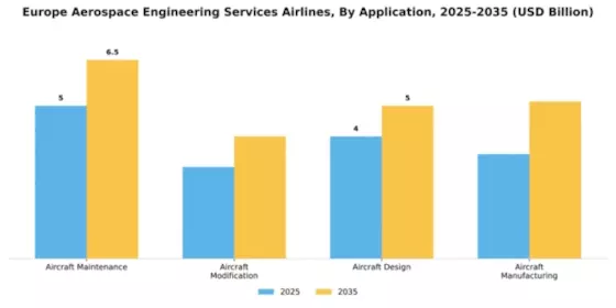 Europe Aerospace Engineering Services Airlines Market Segment Image 0
