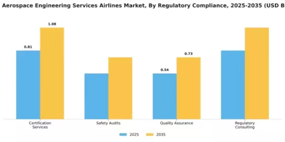 Brazil Aerospace Engineering Services Airlines Market Segment Image 2