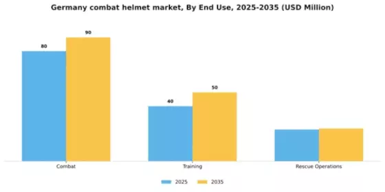 Germany Combat Helmet Market Segment Image 1