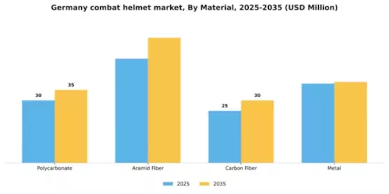 Germany Combat Helmet Market Segment Image 2