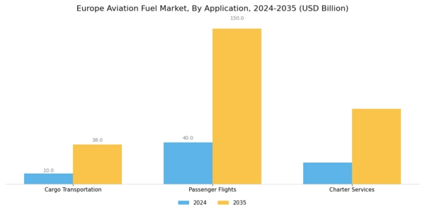 Europe Aviation Fuel Market Segment Image 3