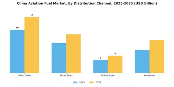 China Aviation Fuel Market Segment Image 1