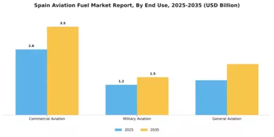 Spain Aviation Fuel Market Segment Image 2