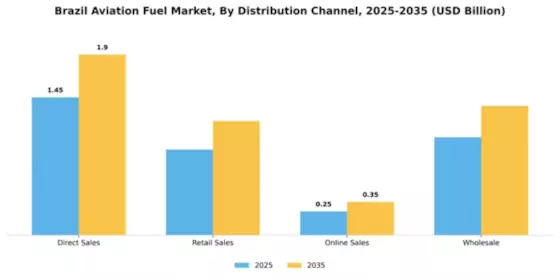 Brazil Aviation Fuel Market Segment Image 1