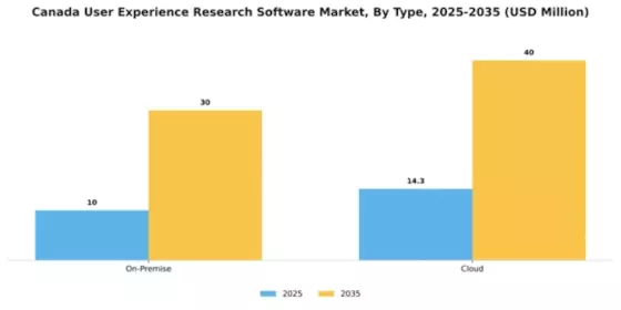 Canada User Experience Research Software Market Segment Image 1