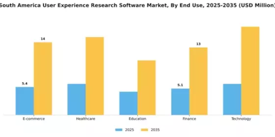 South America User Experience Research Software Market Segment Image 2