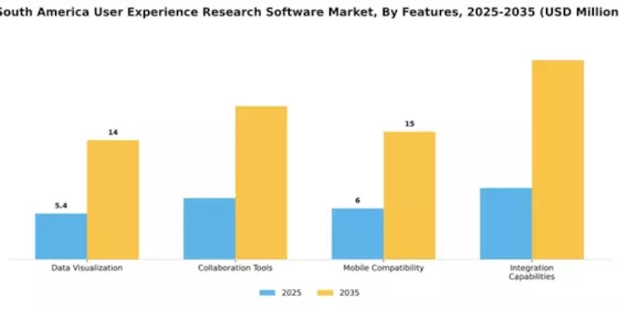 South America User Experience Research Software Market Segment Image 3