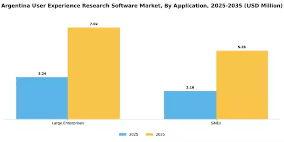Argentina User Experience Research Software Market Segment Image 0