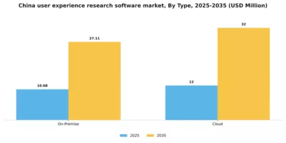 China User Experience Research Software Market Segment Image 1