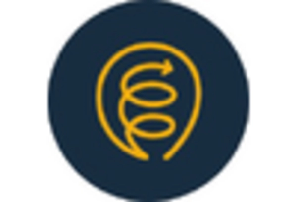 China User Experience Research Software Market key player