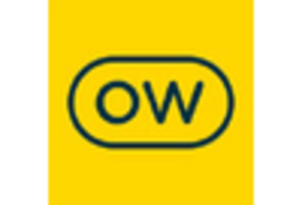 China User Experience Research Software Market key player